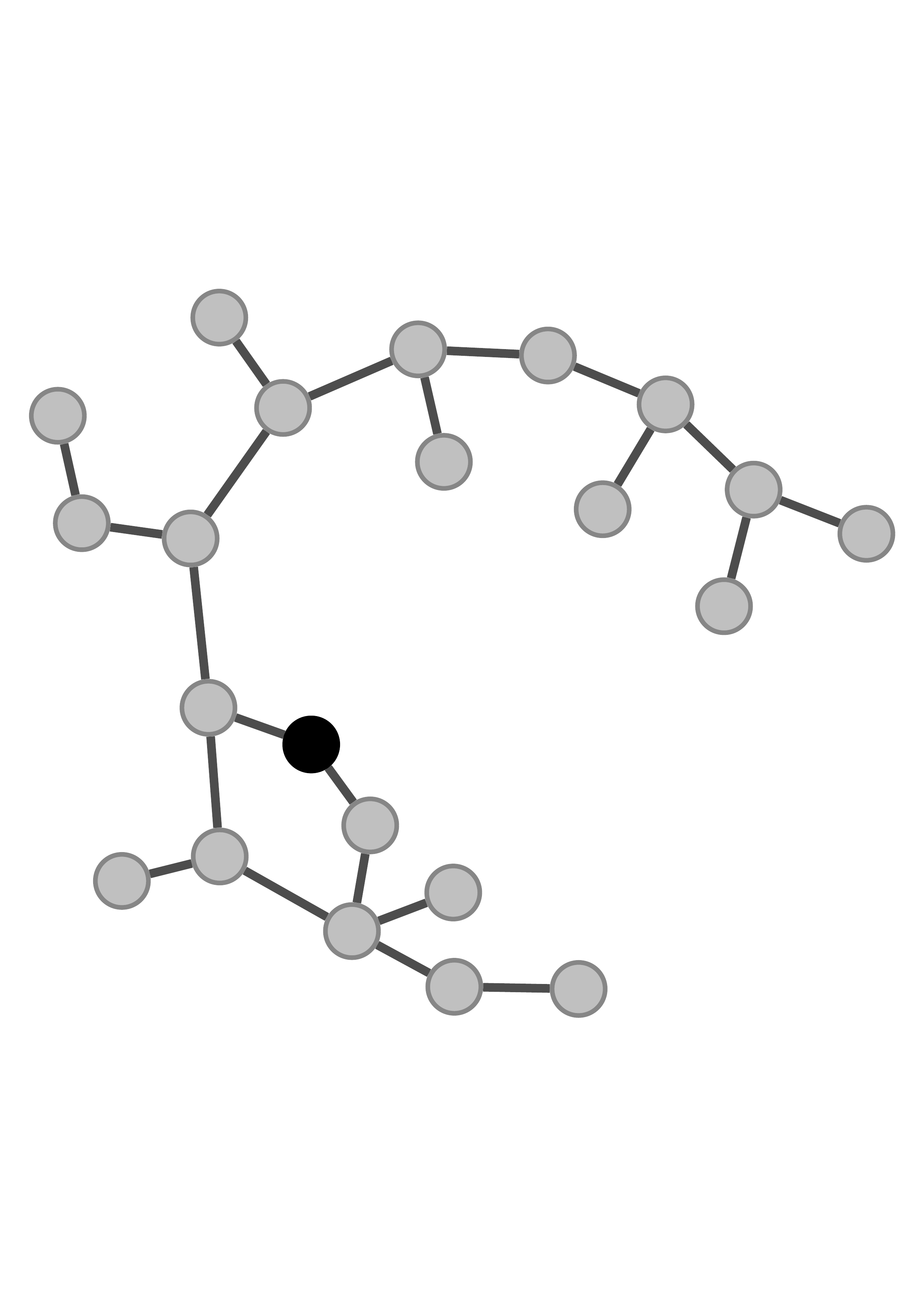 COX2 graph