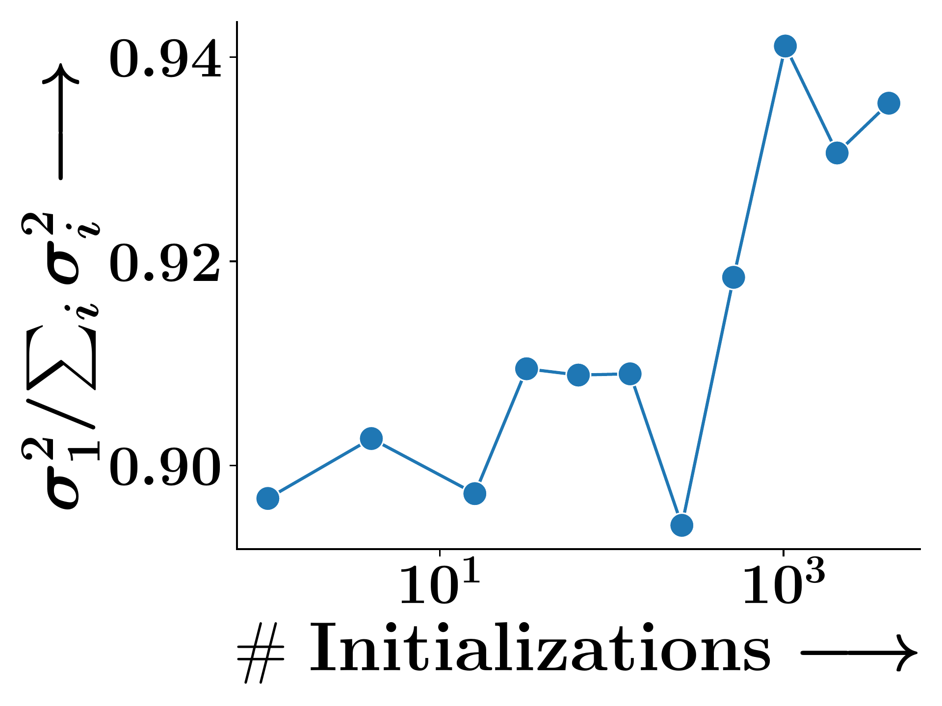 Singular value ratio Cox2 (GED)